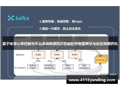 基于体育心率控制与平台多端数据同步机制的节奏图展示与优化策略研究