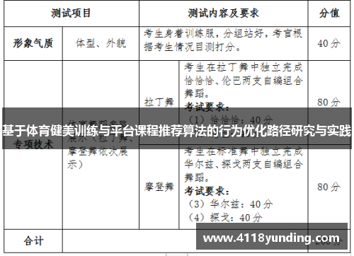 基于体育健美训练与平台课程推荐算法的行为优化路径研究与实践