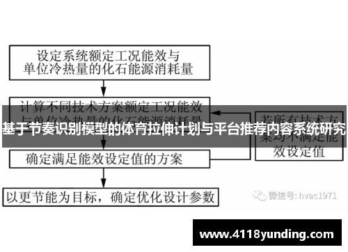 基于节奏识别模型的体育拉伸计划与平台推荐内容系统研究